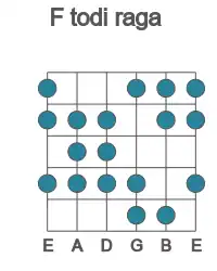 Guitar scale for todi raga in position 1